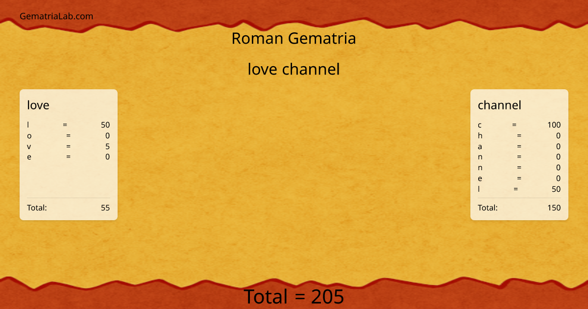 love channel in roman Gematria